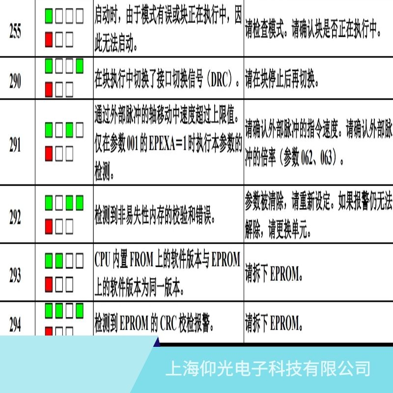 發(fā)那科伺服器報291超速報警維修業(yè)務