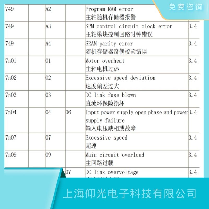 河北發(fā)那科主軸驅(qū)動器01主軸電機過熱維修,免費檢測免費咨詢維修公司地址